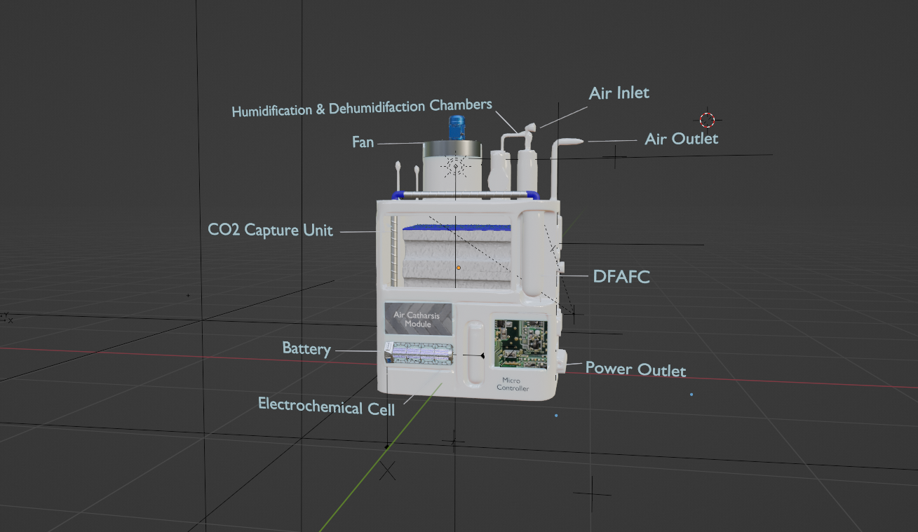 Symbiotic Air Catharsis System Architecture